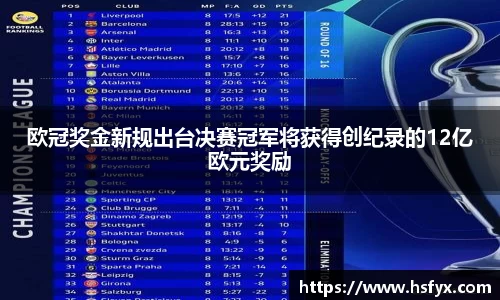 欧冠奖金新规出台决赛冠军将获得创纪录的12亿欧元奖励